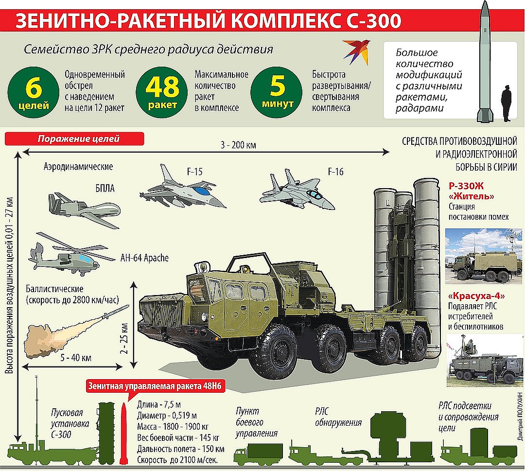   -300